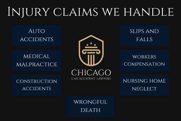 injury claims handled - infographic