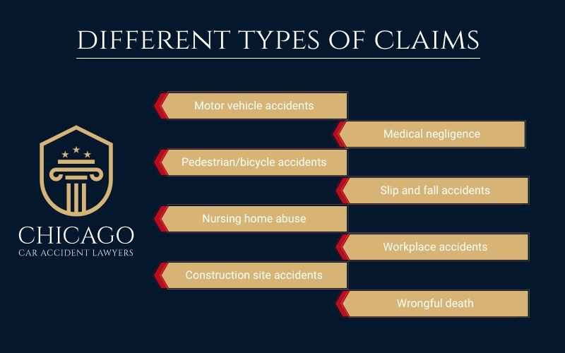types of claims - infographic