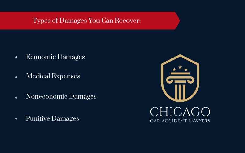 types of damages - infographic
